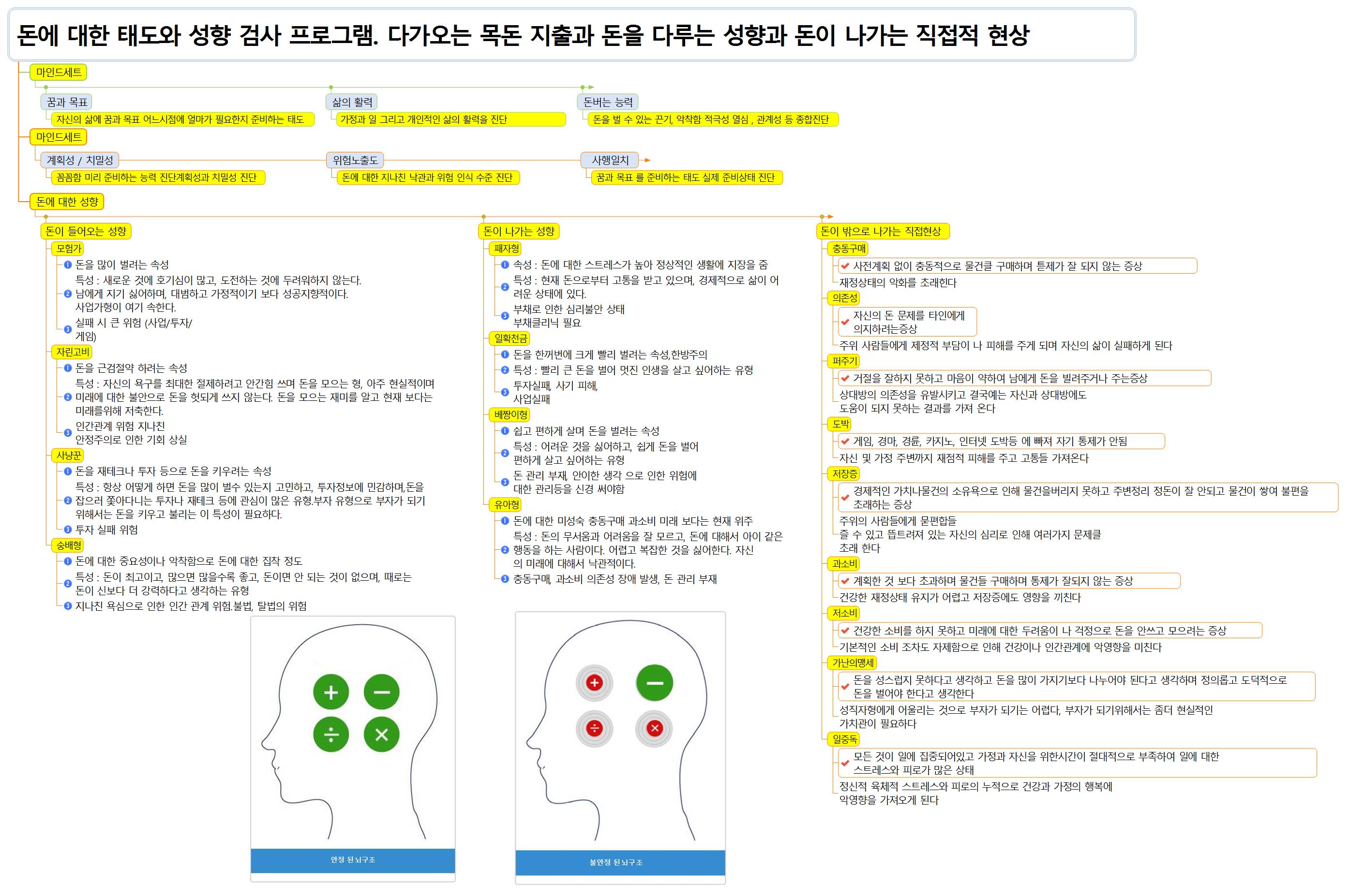 나는 돈에 대해 어떤 성향을 가지고 있을까 ? 이미지
