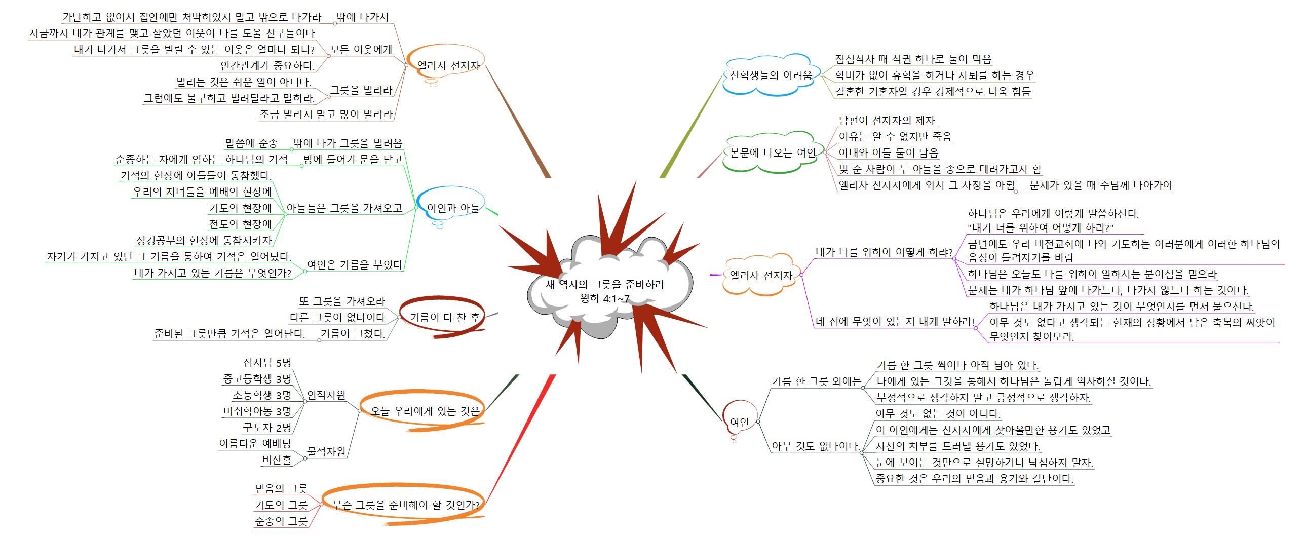 새 역사의 그릇을 준비하라 이미지