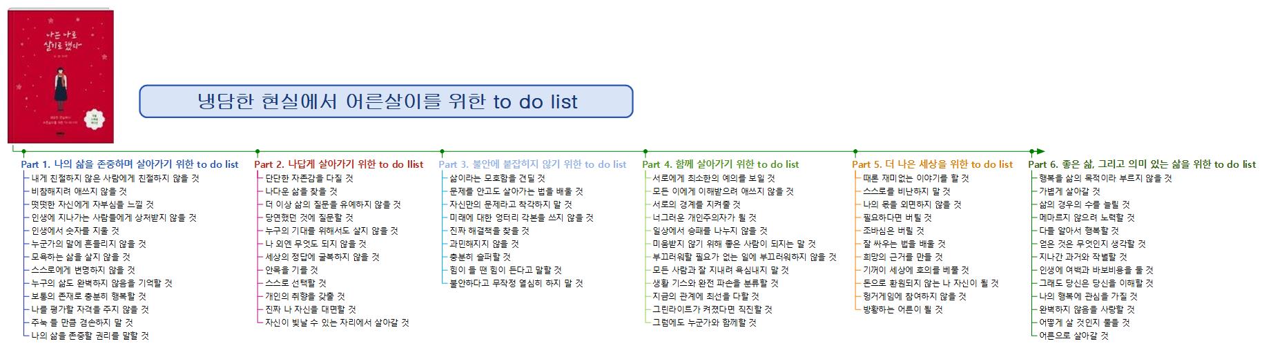 나는+나로+살기로+했다 이미지
