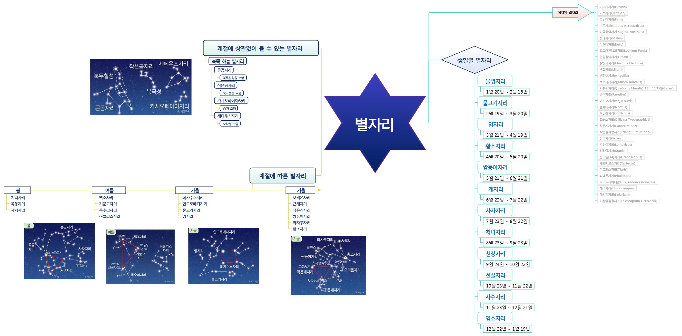 별자리정보 이미지