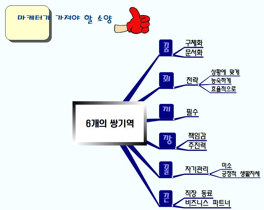 6개의_쌍기역 이미지