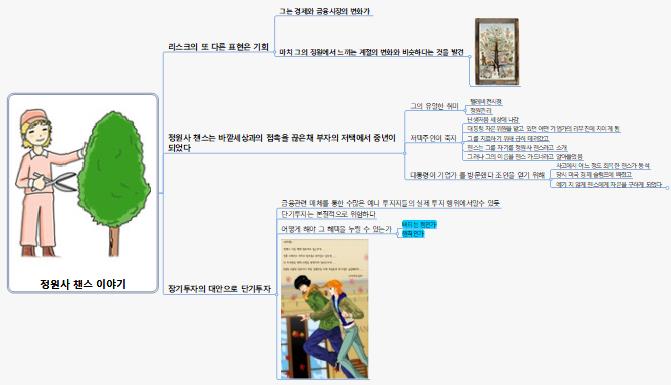 정원사챈스 이야기 이미지
