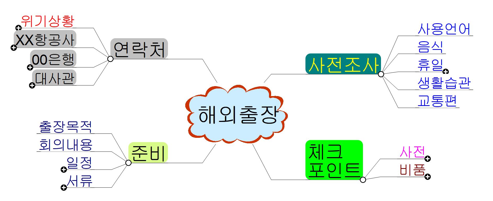 해외출장준비 이미지