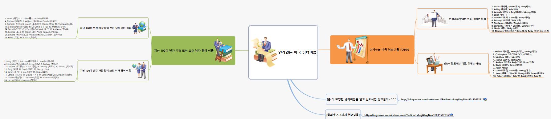 SUN207_인기있는 미국 남녀이름 이미지