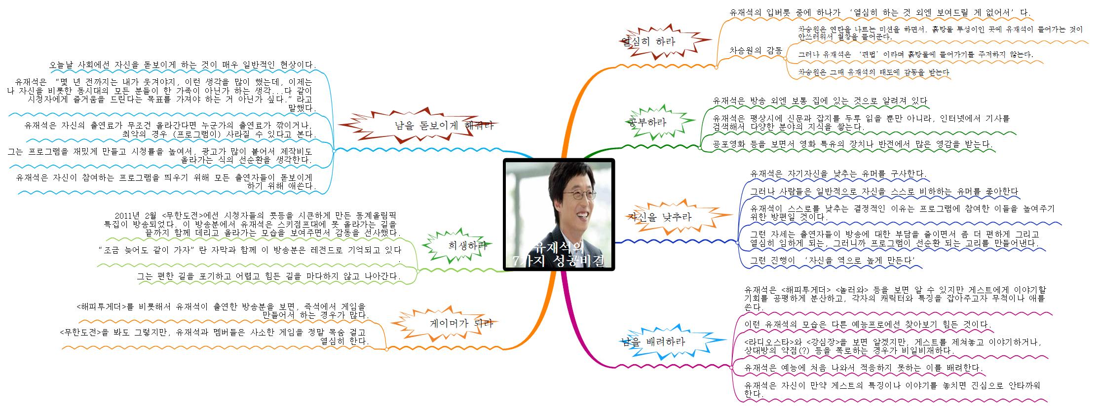 유재석의 7가지 성공비결 이미지