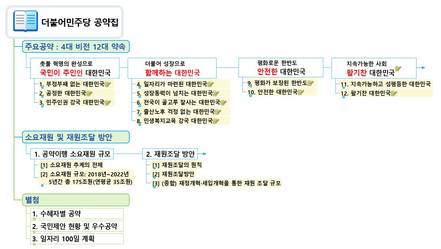 더불어+민주당+공약집 이미지