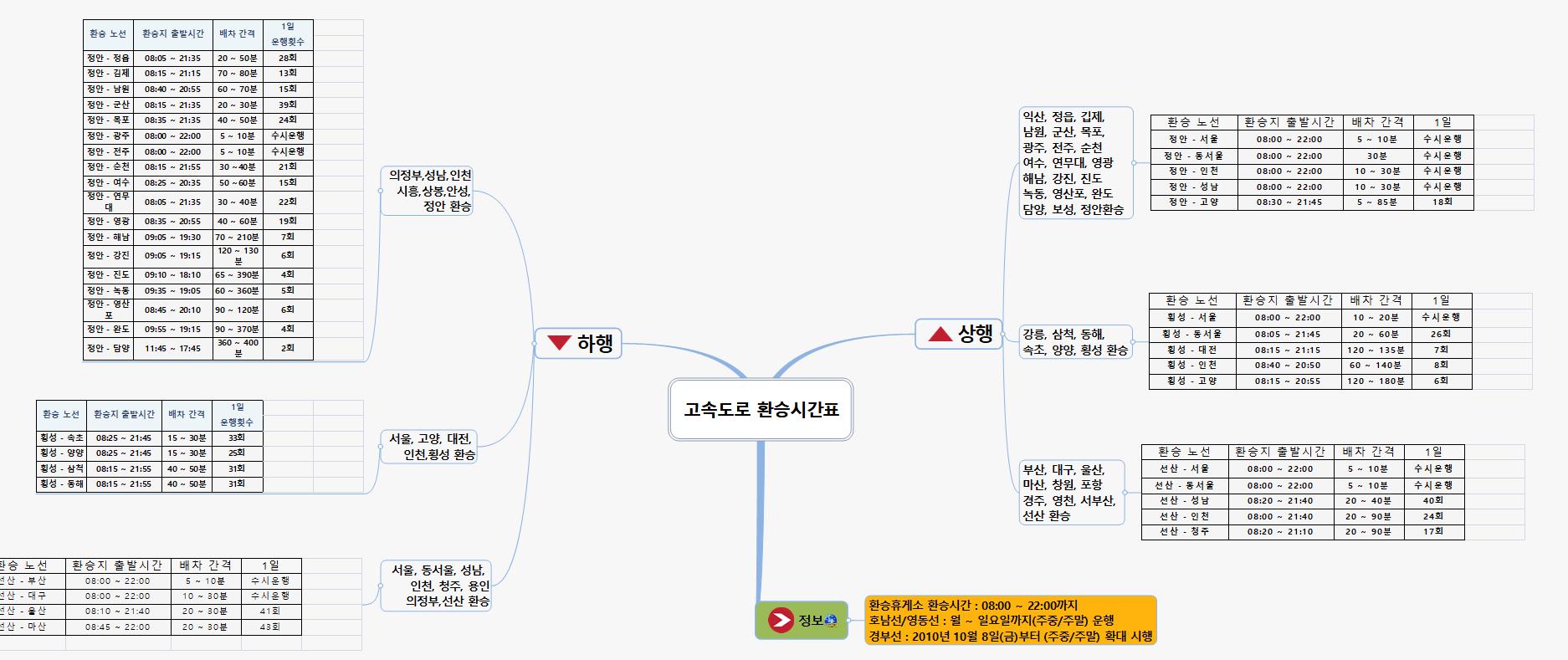 SUN213_고속버스 환승제도 이미지