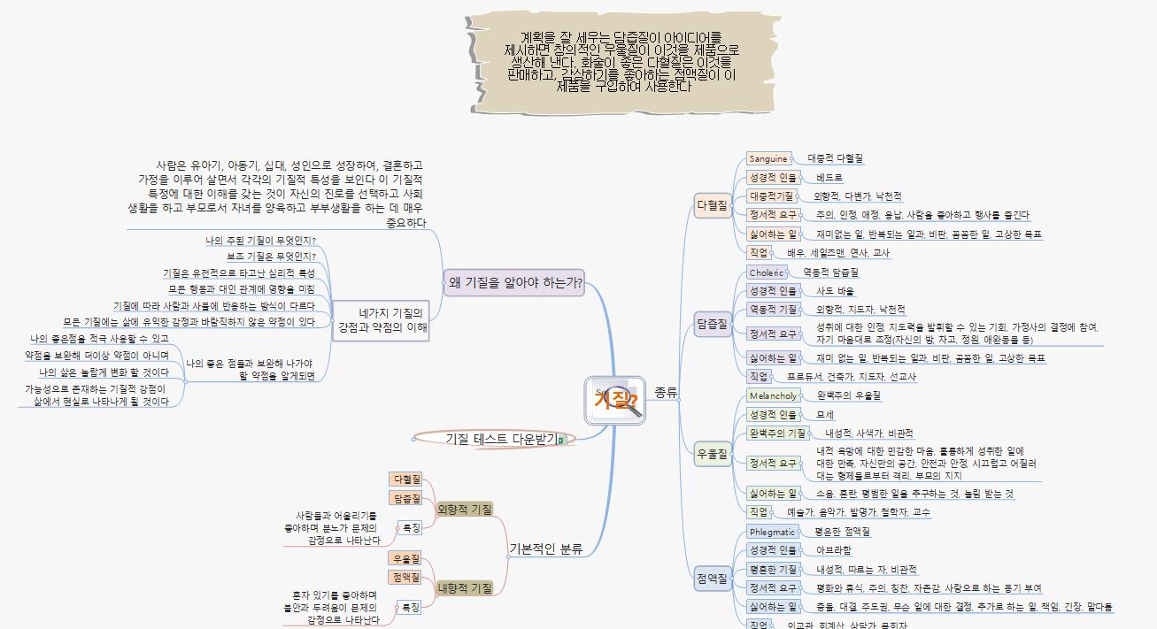 기질 이미지