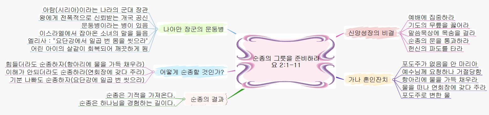 순종의 그릇을 준비하라 이미지