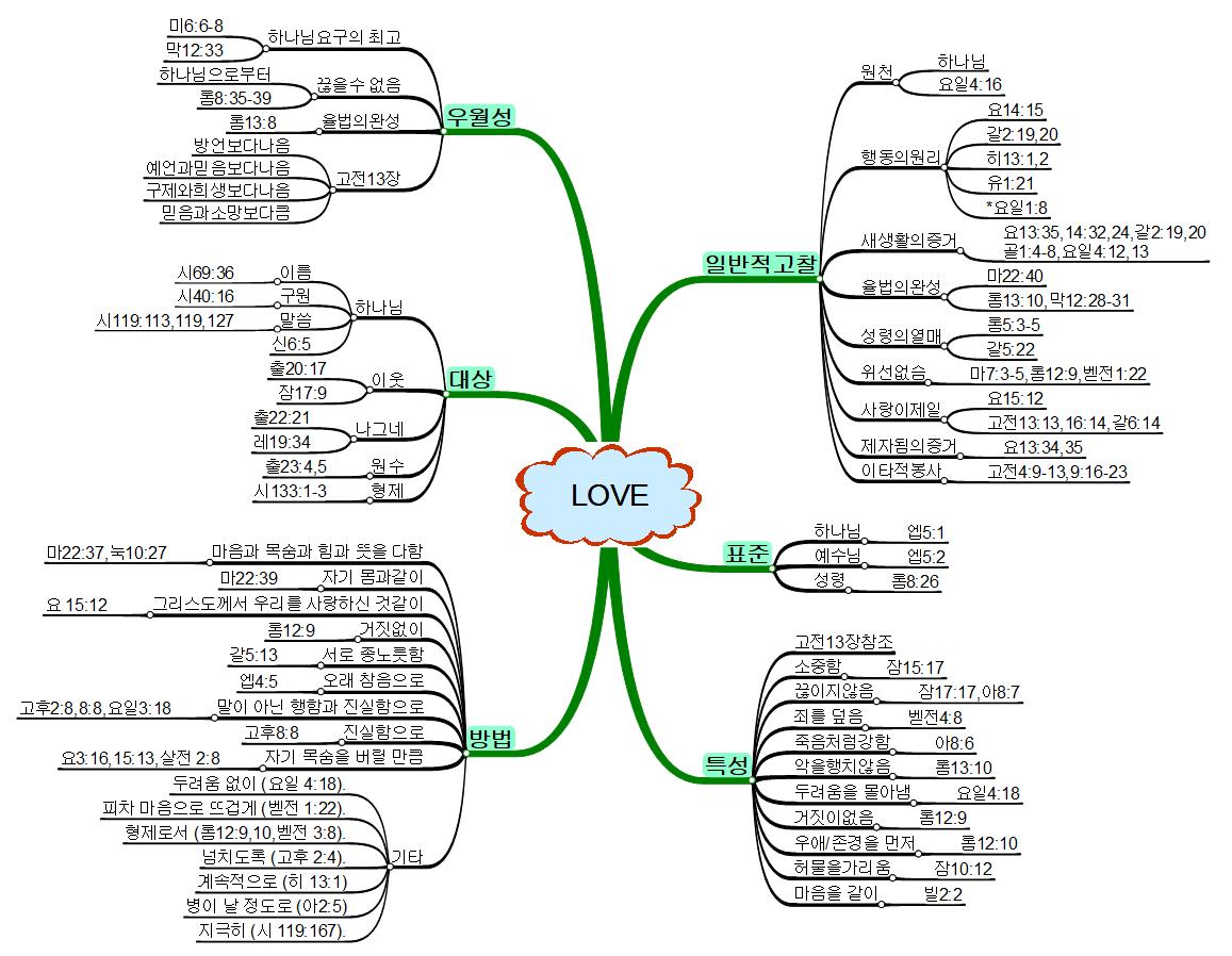 Love 이미지
