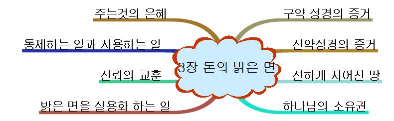 돈의 밝은면 이미지