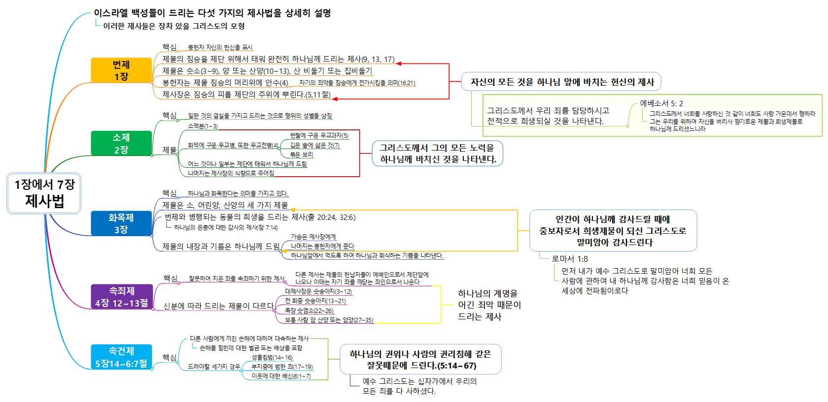 1장에서 7장_우측 이미지