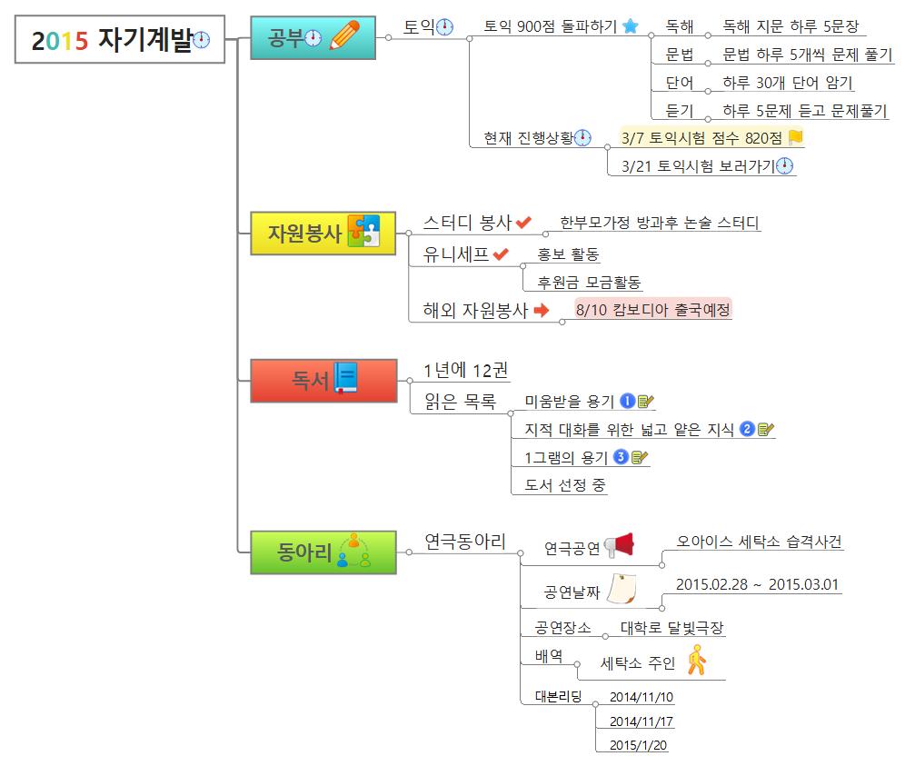 자기계발_2015 이미지