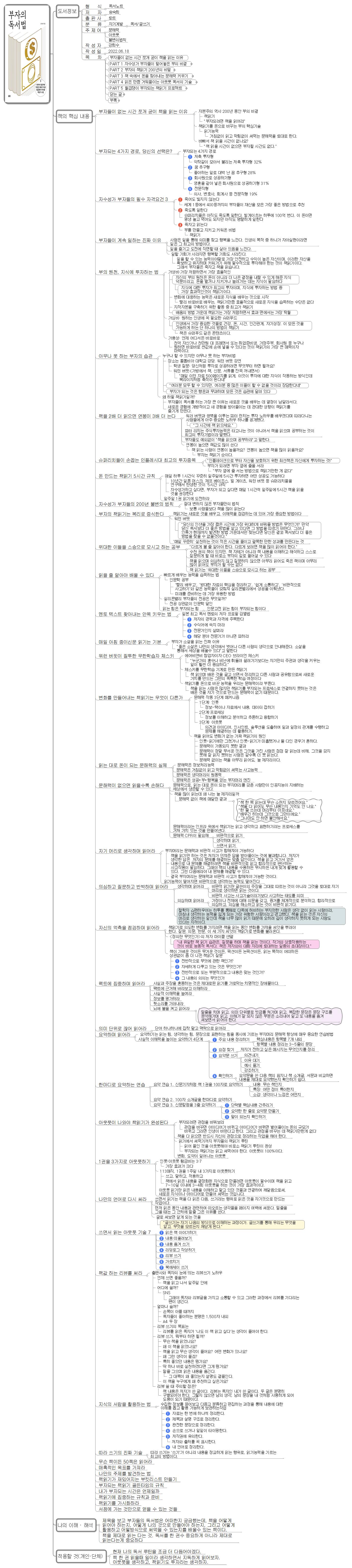 독서노트-부자의 독서법 이미지