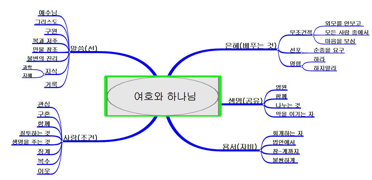 하나님의_사랑에_대하여 이미지