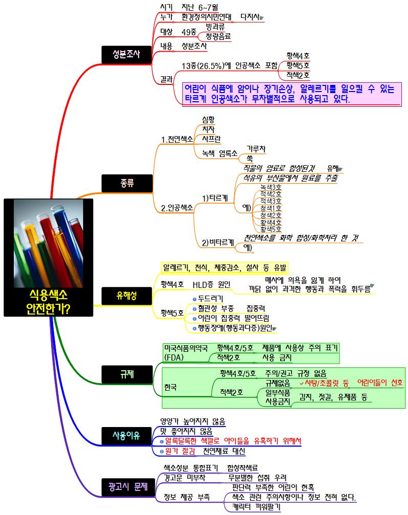 식용색소_황색4호 이미지