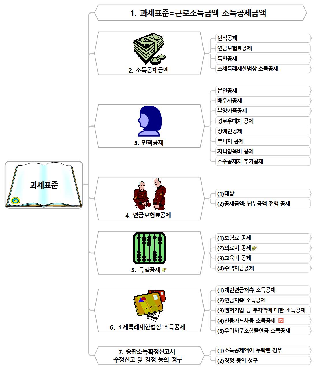 과세표준 이미지