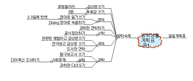 중1-방학생활계획 이미지