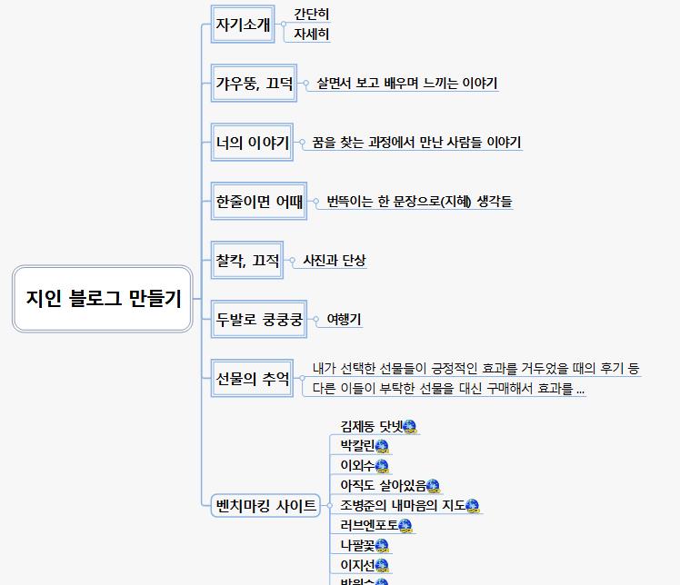 SUN292 지인 블로그 만들기 이미지
