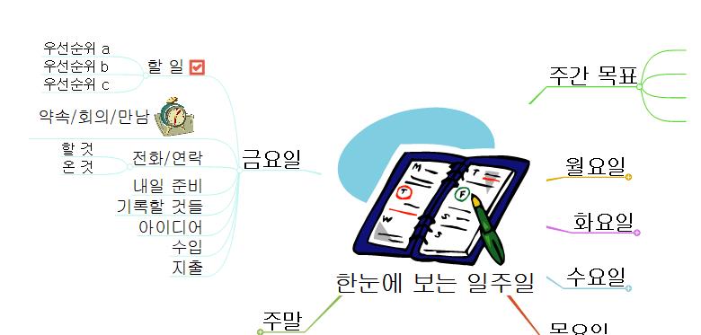 한눈에 보는 일주일 이미지