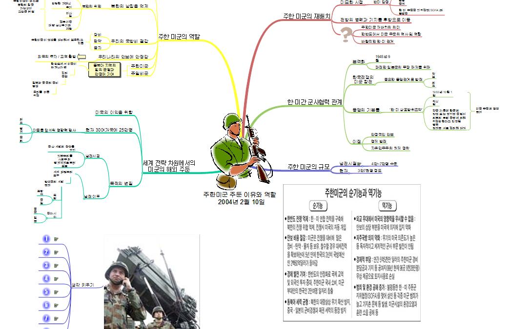 주한미군 주둔이유와 역할 이미지