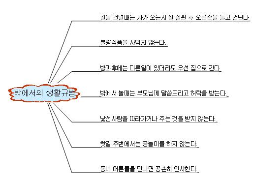 밖에서의 생할규범 이미지