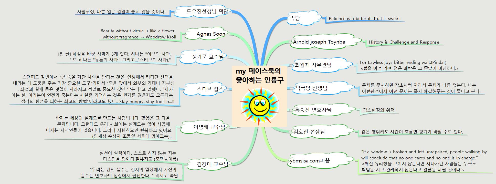 Copy_my 페이스북의 좋아하는 인용구 이미지