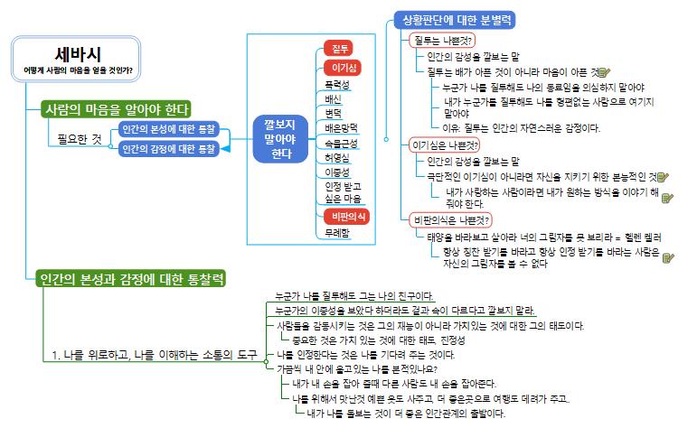 세바시-+이철환%28어떻게+사람의+마음을+얻을+것인가%29+수정본 이미지
