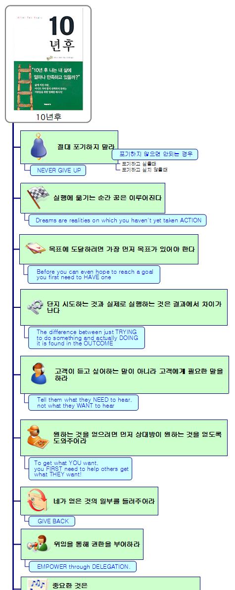 10년후 이미지