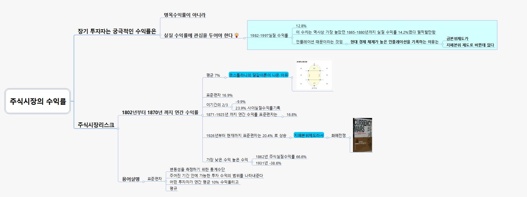 주식시장의 수익률 이미지