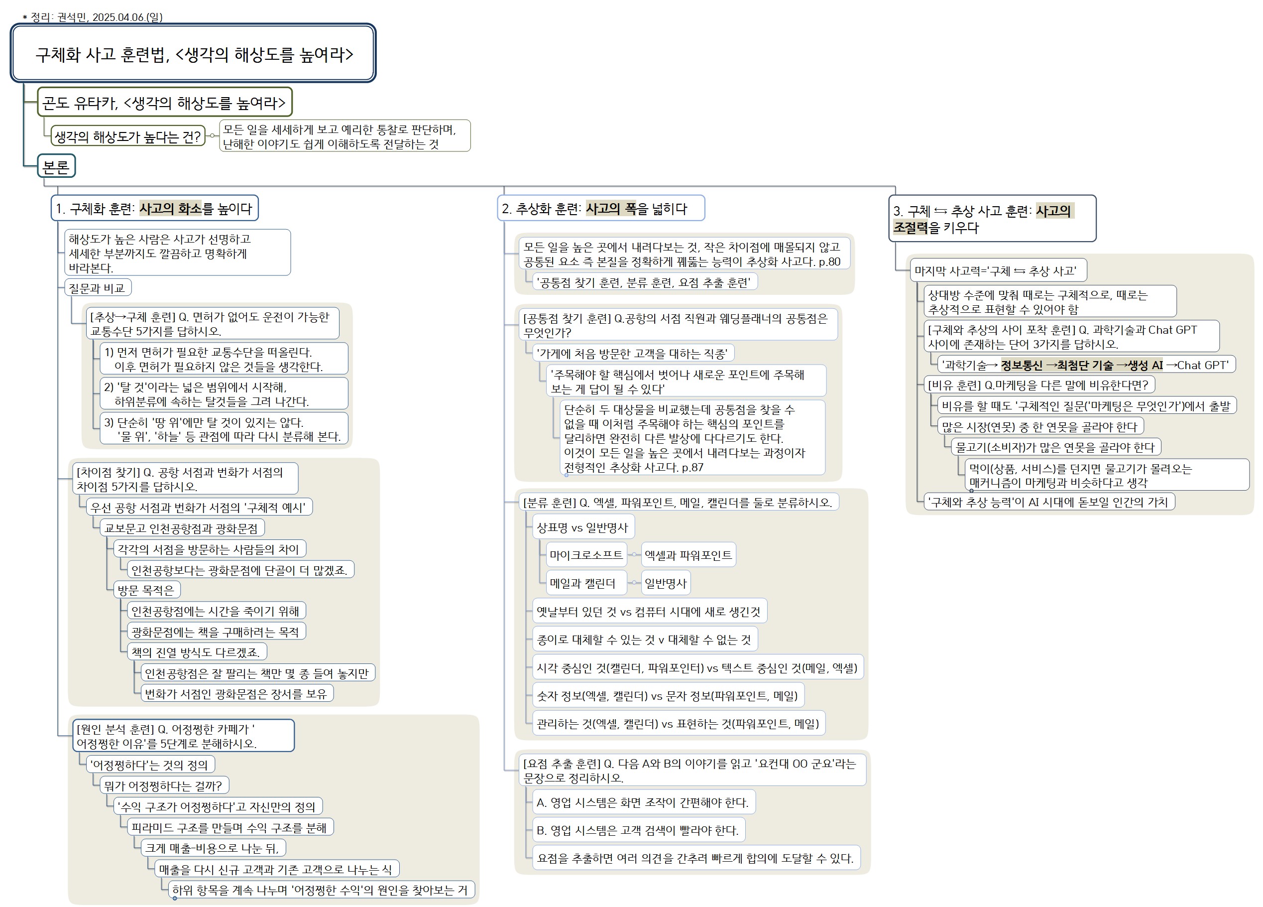 구체화_사고_훈련법_생각의_해상도를_높여라_20250402_권석민 이미지