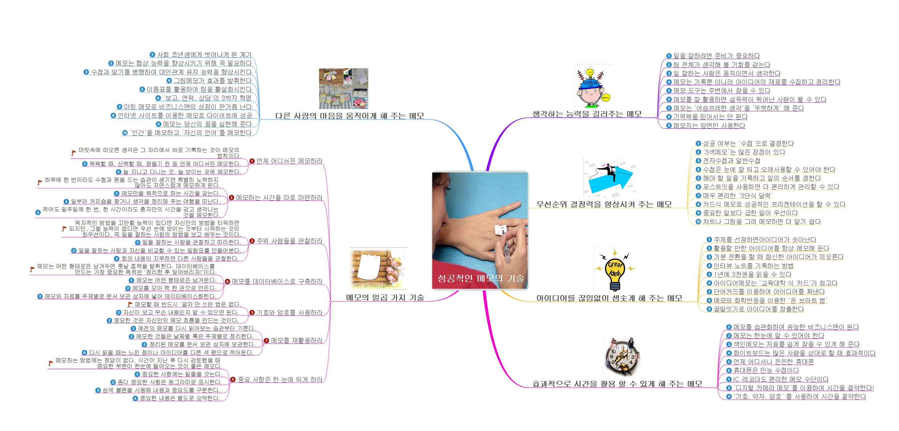 성공적인 메모의 기술 이미지
