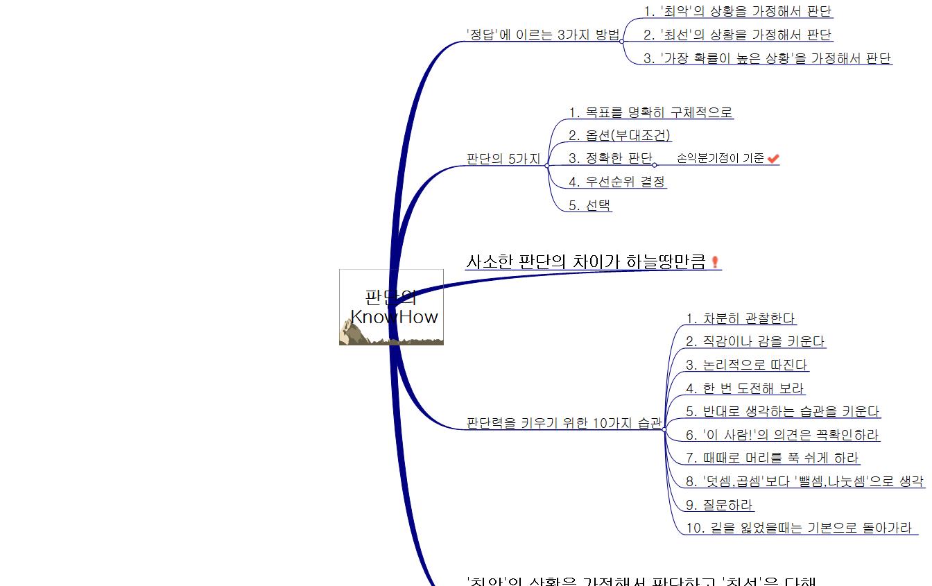 잘되는 사람들의 KnowHow 이미지