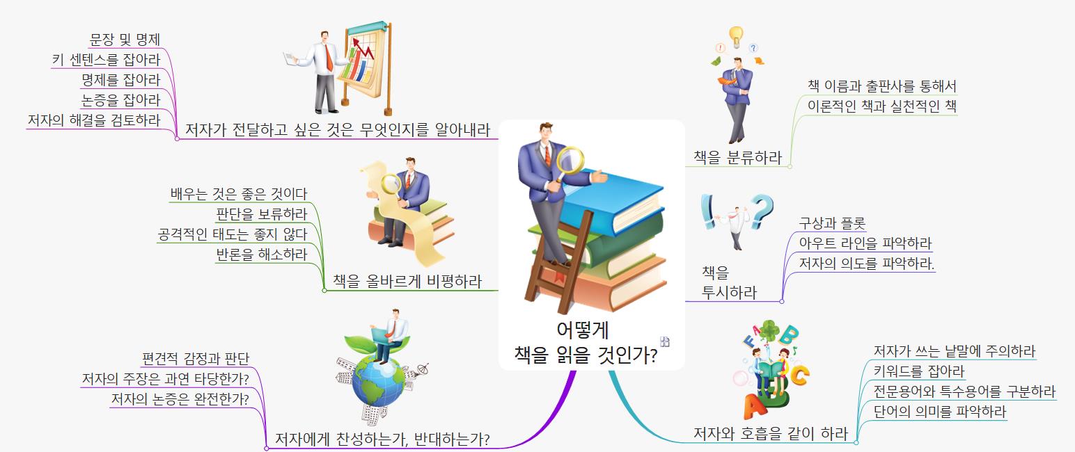 어떻게  책을 읽을 것인가  이미지