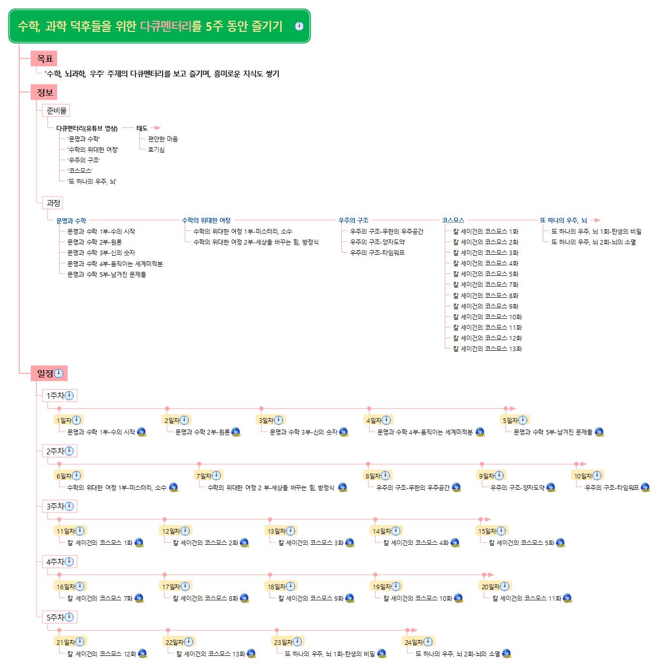 수학과학 덕후들을 위한 다큐멘터리 캡슐맵 이미지