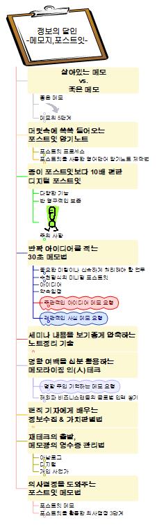 정보의 달인 - 메모지 포스트잇 이미지