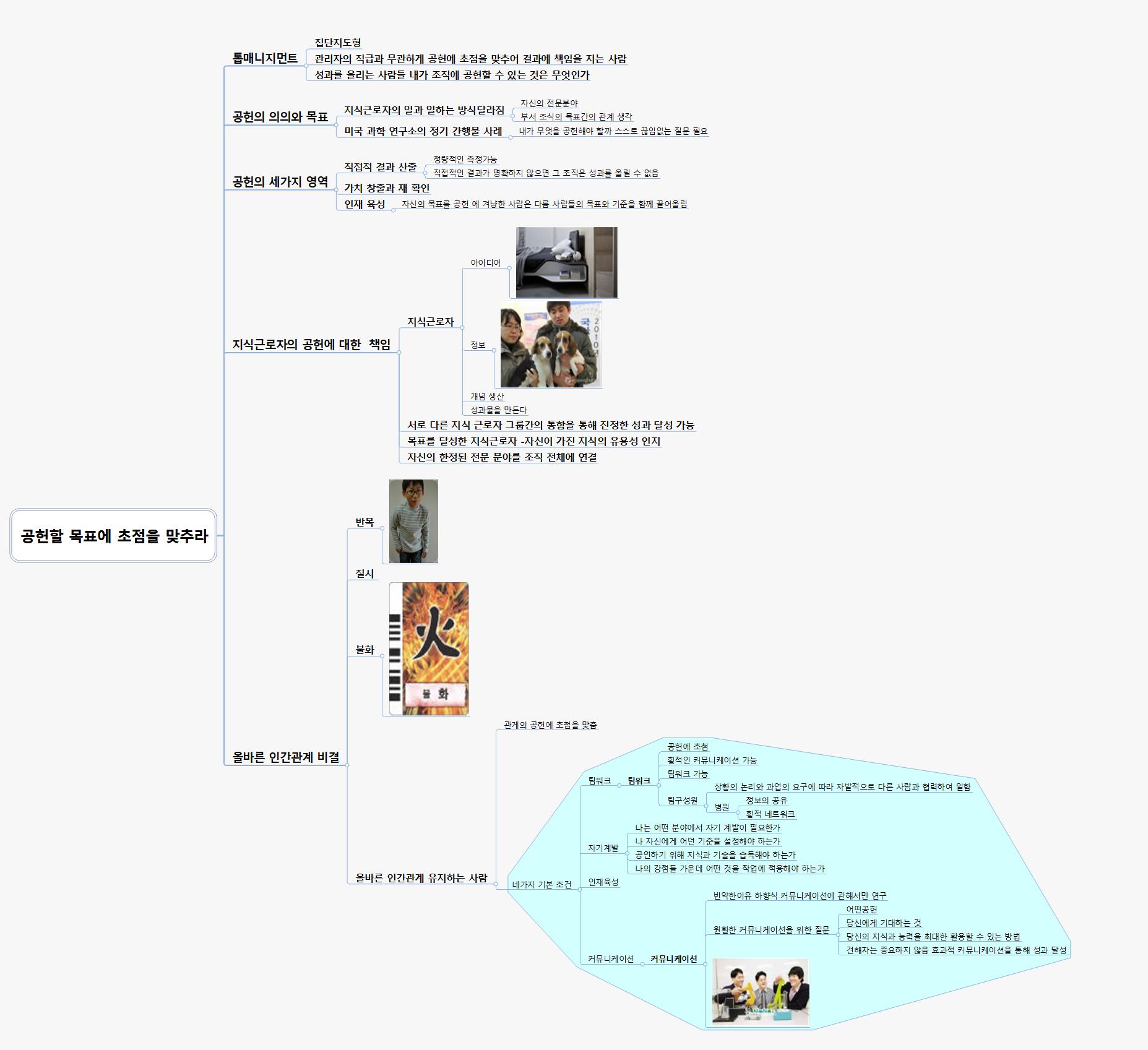 공헌할 목표에 초점을 맞추라 이미지