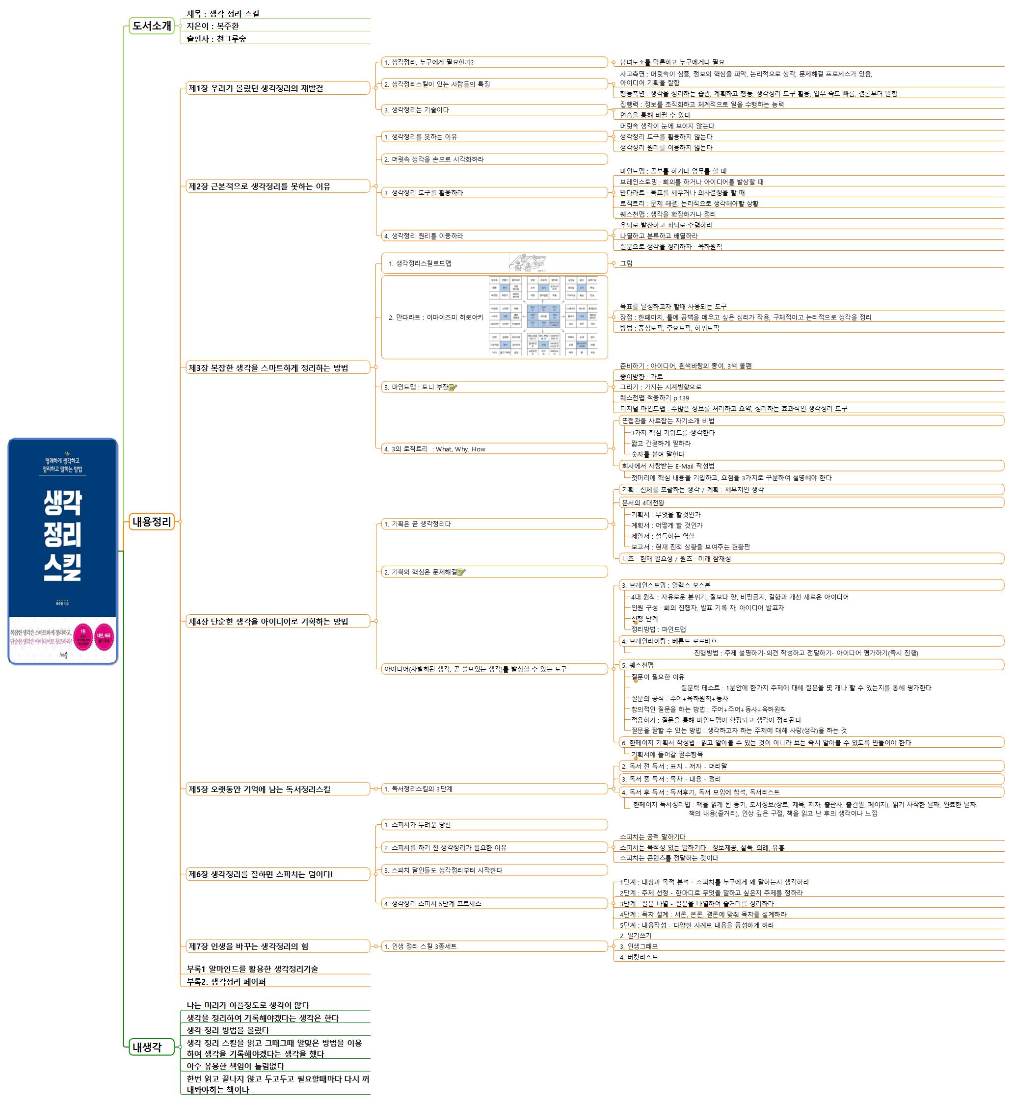 도서 [생각정리스킬] 목차와 내용정리 이미지