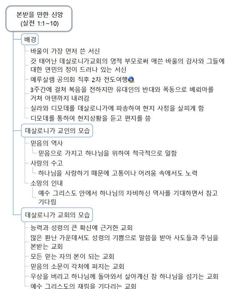 본받을 만한 신앙  살전 1 1 10  이미지