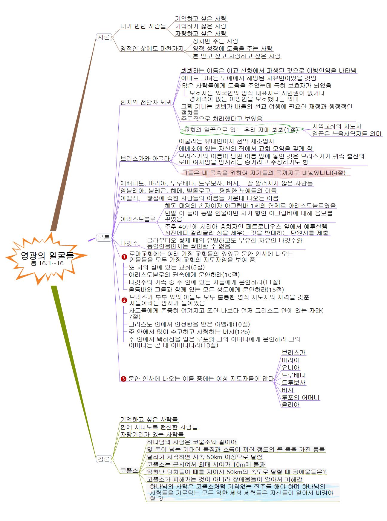 영적인맥(영광의 얼굴들) 이미지