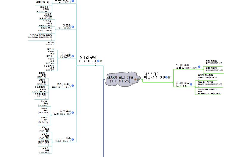 사사기_전체_개관_(요약)_3 이미지