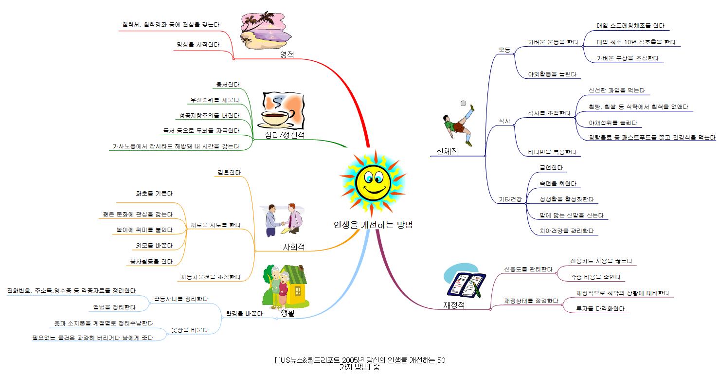 인생을개선하는방법 이미지