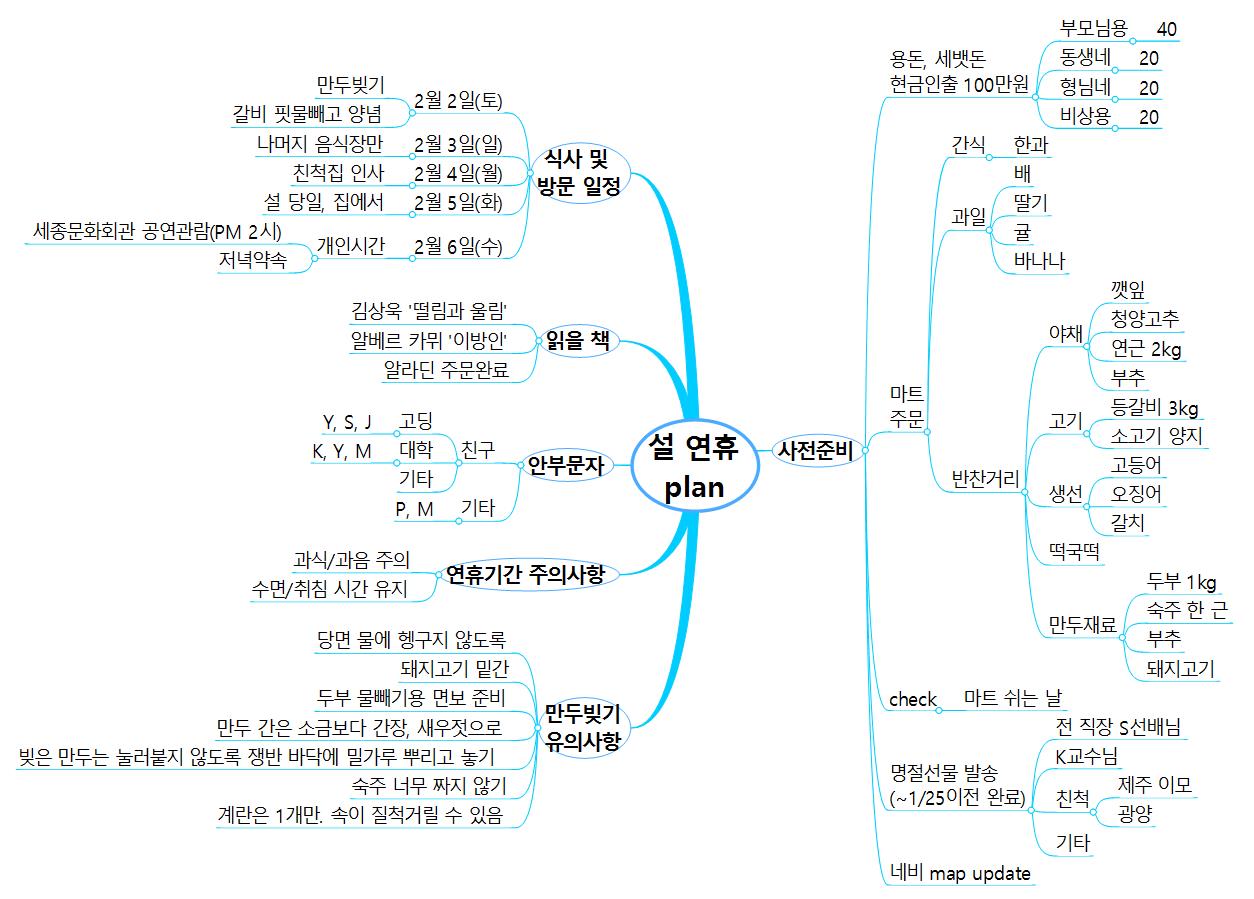2019 설 연휴 Plan 이미지