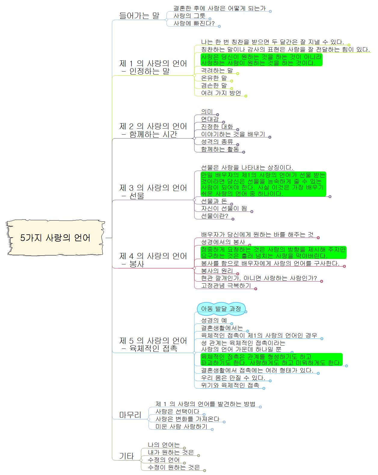 5가지사랑의 언어 이미지