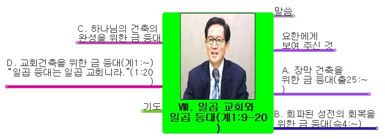 Ⅷ__일곱_교회와__일곱_등대_계1_9_20_2 이미지