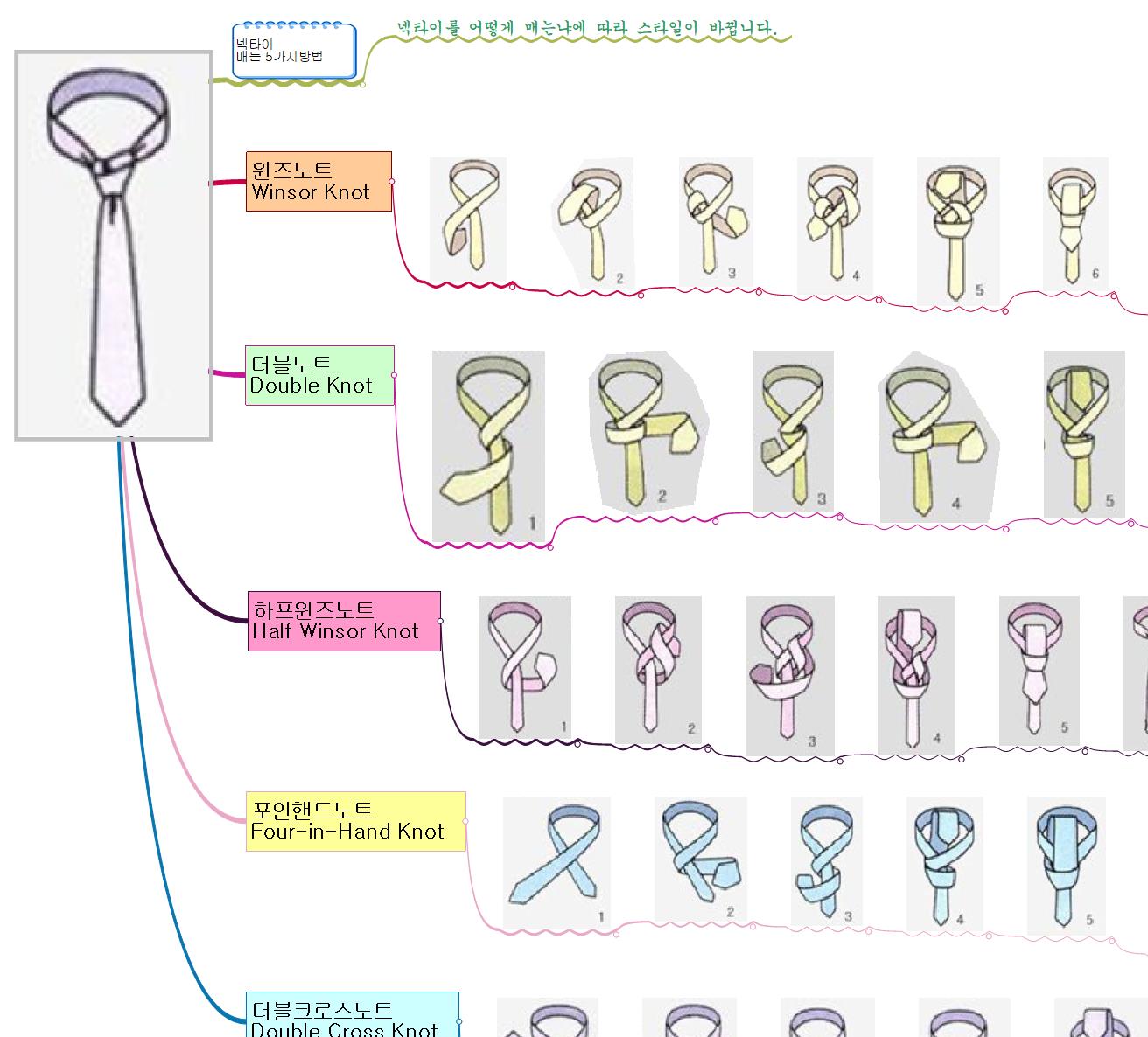 넥타이매는방법 이미지