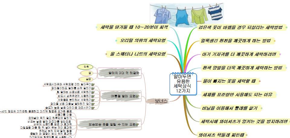 알아두면  유용한 세탁상식  12가지 이미지