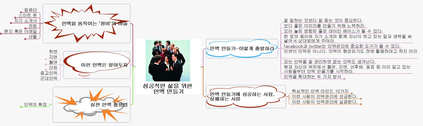 성공적인 삶을 위한  인맥 만들기 이미지