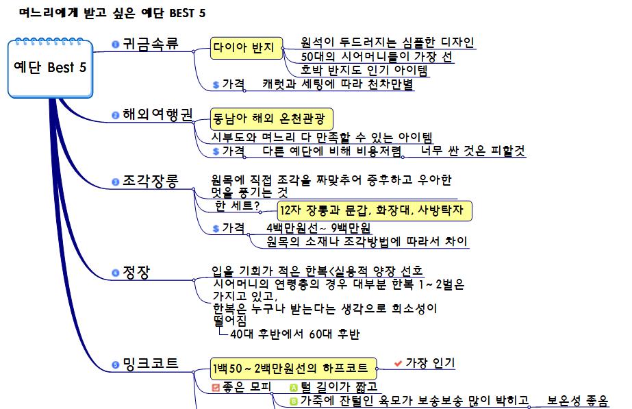 예단 Best 5 이미지