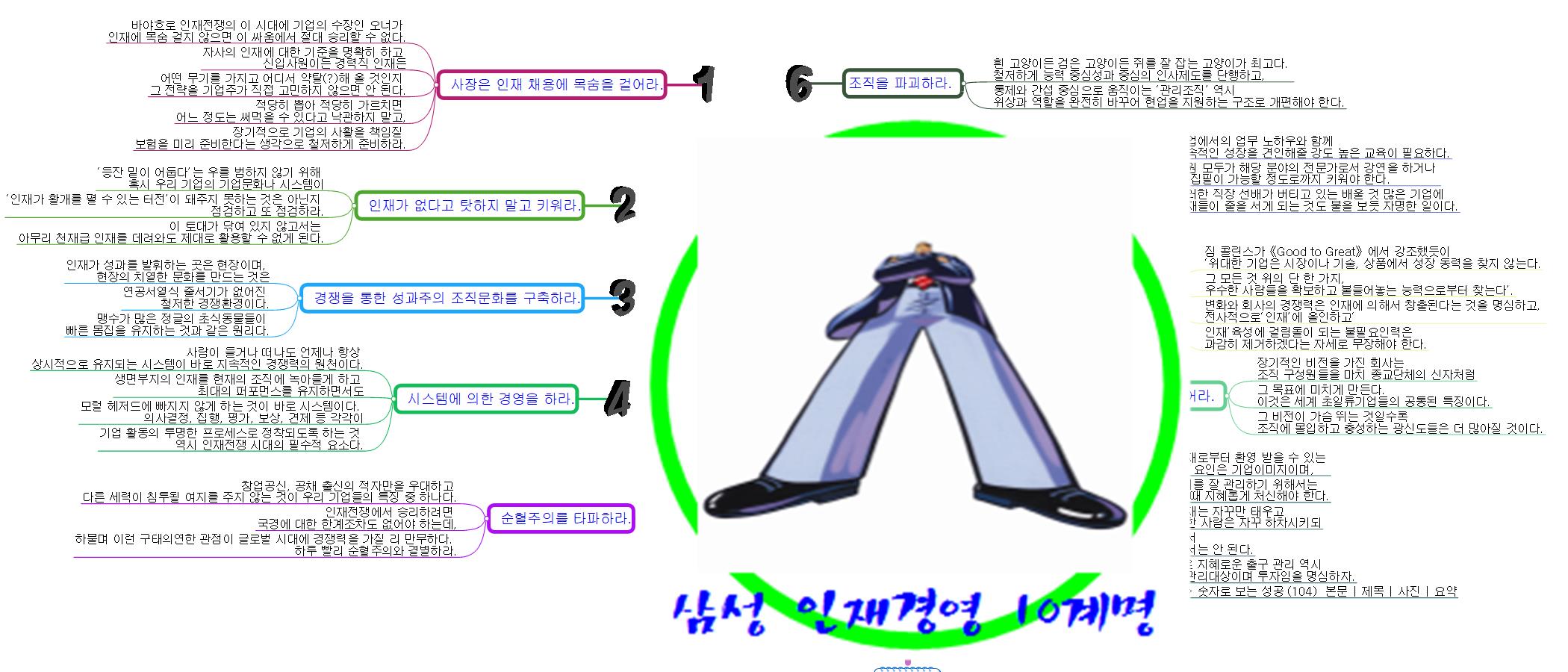 삼성 인재경영 10계명 이미지